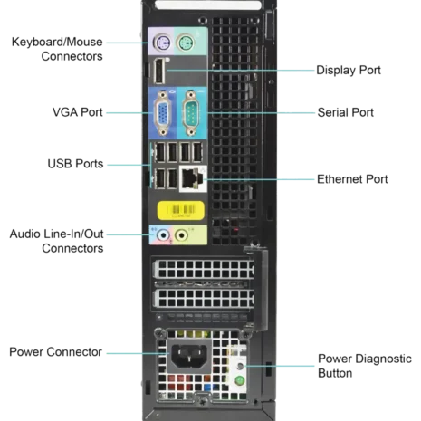 Dell-optiplex-990-i5-desktop-kompjuter-zadnja Dell-optiplex-990-i5-desktop-kompjuter-zadnja