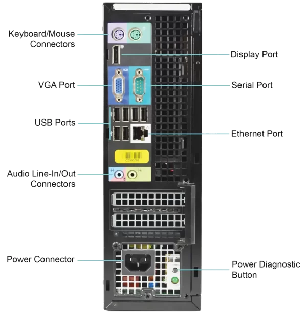 Dell-optiplex-990-i5-desktop-kompjuter-zadnja