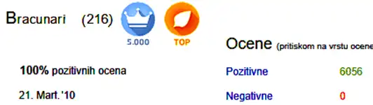 limundo ocene za brendracunari